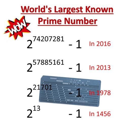 highest three digit prime number|Largest known prime number .